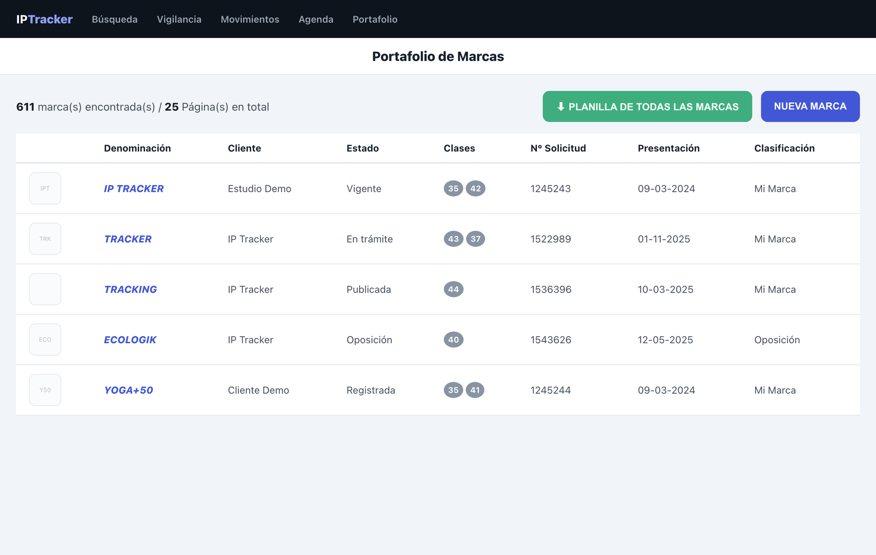 Administración de Portafolio